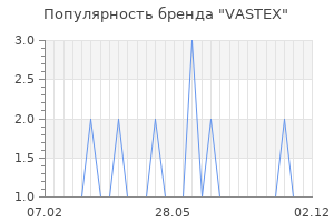 Популярность бренда vastex