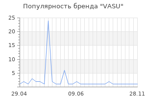Популярность бренда VASU