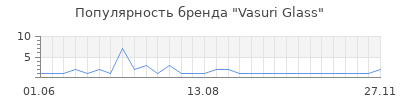 Популярность vasuri glass