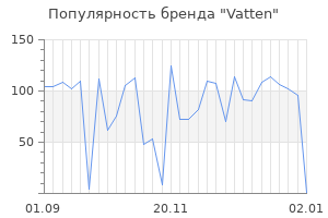 Популярность бренда vatten
