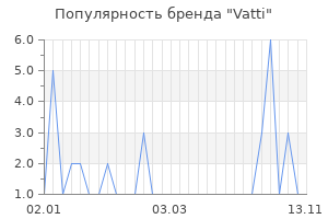 Популярность бренда vatti