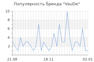 Популярность бренда vaude
