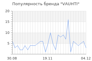 Популярность бренда vauhti