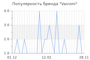 Популярность бренда vavioni