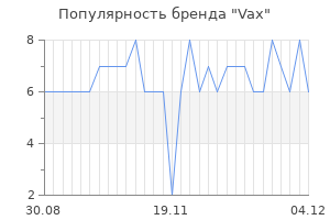 Популярность бренда vax