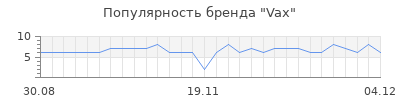 Популярность vax