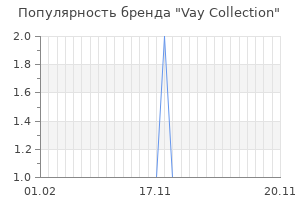 Популярность бренда Vay Collection