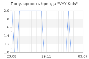 Популярность бренда vay kids