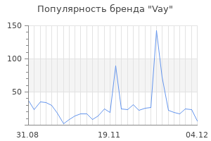 Популярность бренда vay