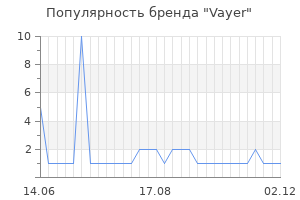 Популярность бренда vayer