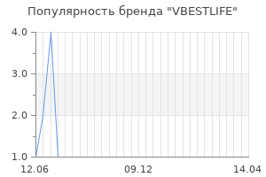 Популярность бренда vbestlife