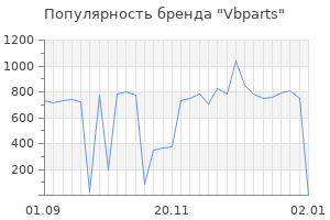 Популярность бренда Vbparts