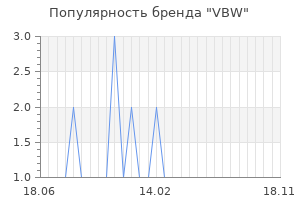 Популярность бренда VBW
