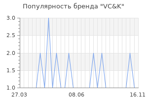 Популярность бренда VC&K