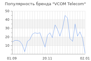 Популярность бренда vcom telecom