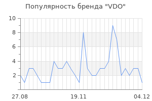 Популярность бренда vdo