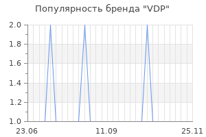 Популярность бренда vdp