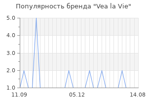 Популярность бренда vea la vie