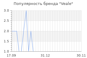 Популярность бренда Veale