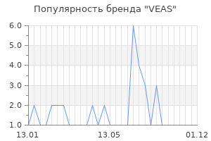 Популярность бренда veas