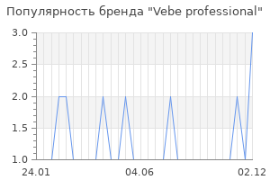 Популярность бренда vebe professional