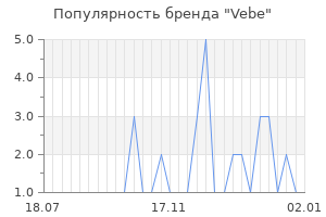 Популярность бренда vebe
