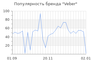 Популярность бренда veber