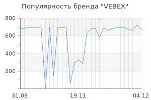 Популярность бренда VEBEX