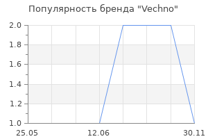 Популярность бренда Vechno