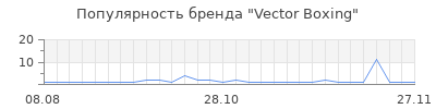 Популярность Vector Boxing