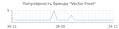 Популярность vector frost