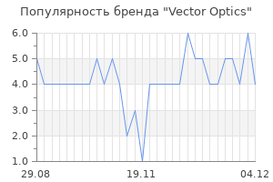 Популярность бренда Vector Optics