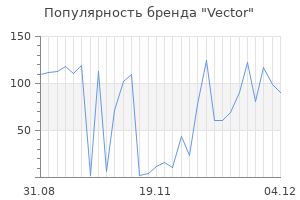 Популярность бренда vector