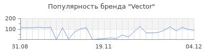 Популярность vector
