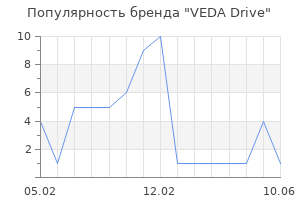 Популярность бренда VEDA Drive