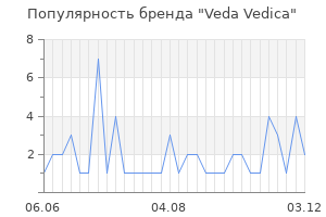 Популярность бренда veda vedica