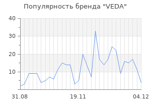 Популярность бренда veda