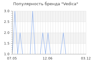 Популярность бренда vedica