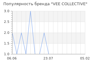 Популярность бренда vee collective
