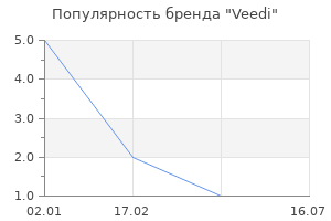 Популярность бренда Veedi