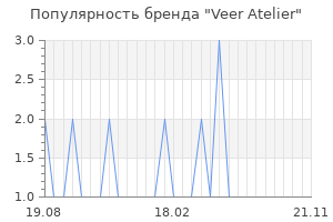 Популярность бренда Veer Atelier