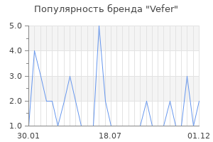 Популярность бренда vefer