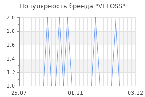 Популярность бренда vefoss