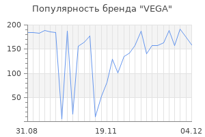 Популярность бренда vega