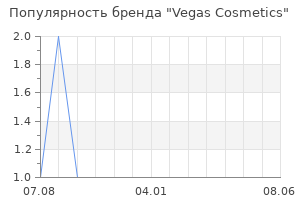 Популярность бренда vegas cosmetics