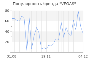 Популярность бренда vegas