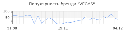 Популярность vegas