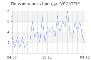 Популярность бренда vegatel