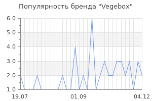 Популярность бренда vegebox