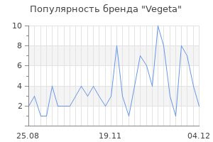Популярность бренда vegeta